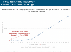 百度RNIE4.5Turbo成本仅为DeepSeekV3的40% 